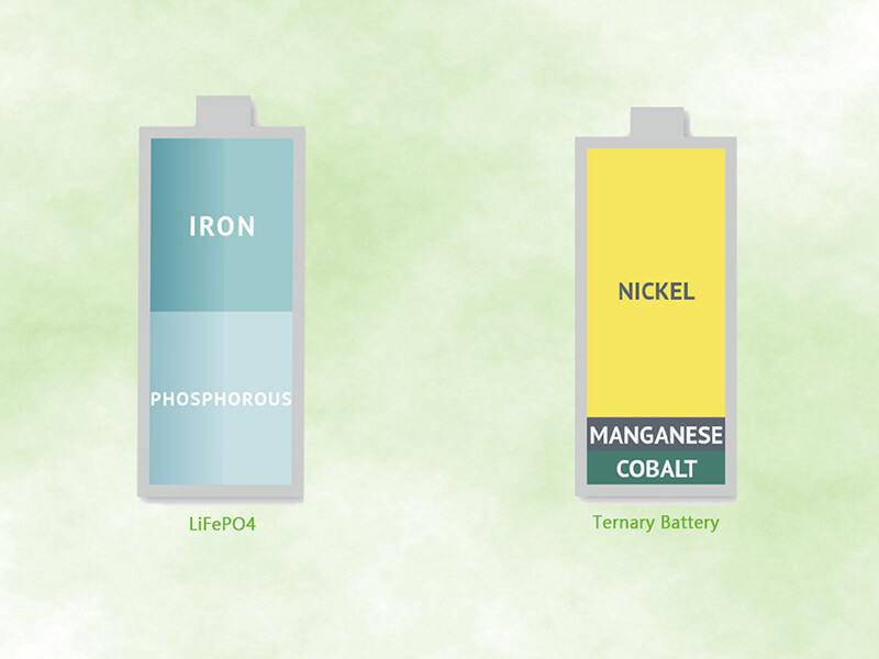 LiFePO4 vs Ternary Battery